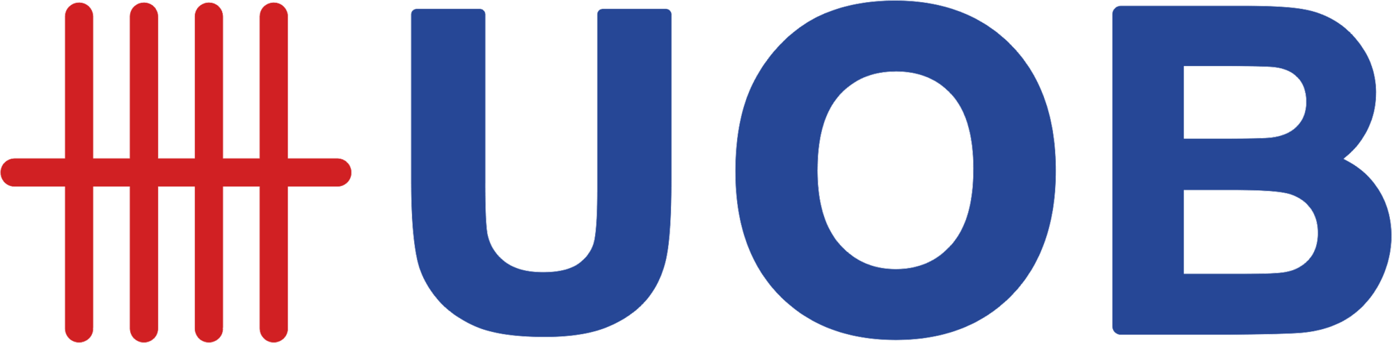 UOB Bank home loan partner Malaysia